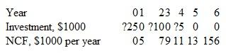 A project had a staged investment distributed over the 6-year contract period. For the cash flows shown (next page) and an interest rate of 10% per year, determine the profitability index and determine if the project was economically justified.
