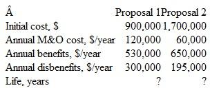 Select the better of two proposals to improve street safety and lighting in a colonia in south central New Mexico. Use a B/C analysis and an interest rate of 8% per year.
