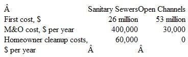 A project to control flooding from rare, but sometimes heavy rainfalls in the arid southwest will have the cash flows shown below. Determine which project should be selected on the basis of a B/C analysis at i = 8% per year and a 20-year study period.
