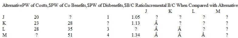The city of St. Louis, Missouri, is considering various proposals regarding the disposal of used tires. All of the proposals involve shredding, but the charges for the service and the handling of the tire shreds differ in each plan. An incremental B/C analysis was initiated but never completed. a) Fill in all the missing blanks in the table. b) Determine which alternative should be selected.