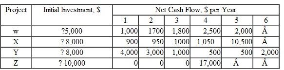 Use the PW method at 8% per year to select up to three projects from the four available ones if no more than $20,000 can be invested. Estimated lives and annual net cash flows vary.
