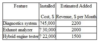 Charlie's Garage has $70,000 to spend on new equipment that may increase revenue for his car repair shop. Use the PW method to determine which of these independent investments are financially acceptable at 6% per year, compounded monthly. All are expected to last 3 years.