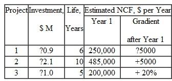 A capital rationing problem is defined for you as follows: Three projects are to be evaluated at a MARR of 12.5% per year. No more than $3.0 million can be invested. a) Use a spreadsheet to select from the independent projects. b) If the life of project 3 can be increased from 5 to 10 years for the same $1 million investment, use Goal Seek to determine the NCF in year 1 for project 3 alone to have the same PW as the best bundle in part a). All other estimates remain the same. With these new NCF and life estimates, what are the best projects for investment