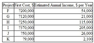 The six independent projects shown below are under consideration by Peyton Packing under budget-constrained conditions. The company always has more projects to engage in than it has capital to fund projects. Therefore, it uses a relatively high MARR of 25% per year. Since all projects are considered long-term ventures, the company uses an infinite period for their life. Determine which projects the company should fund and the total investment for a capital budget of $700,000 if the capital budgeting method used is a) the IROR method, b) the PI method, and c) the PW method.