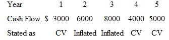 Find the present worth of the cash flows shown. Some are expressed as constant value (CV) dollars, and others are inflated dollars. Assume a real interest rate of 8% per year and an inflation rate of 6% per year.