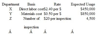 The mechanical components division manager asks you to recommend a make/buy decision on a major automotive subassembly that is currently purchased externally for a total of $3.9 million this year. This cost is expected to continue rising at a rate of $300,000 per year. Your manager asks that both direct and indirect costs be included when in-house manufacturing (make alternative) is evaluated. New equipment will cost $3 million and will have a salvage of $0.5 million and a life of 6 years. Estimates of materials, labor costs, and other direct costs are $1.5 million per year. Typical indirect rates, bases, and expected usage are shown below. Perform the AW evaluation at MARR = 12% per year over a 6-year study period. Show both hand and spreadsheet solutions, as directed.