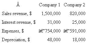 Two companies have the following values on their annual tax returns.    a) Calculate the federal income tax for the year for each company. b) Determine the percent of sales revenue each company will pay in federal income tax. c) Estimate the taxes using an effective rate of 34% of the entire TI. Determine the percentage error made relative to the exact taxes in part  a).