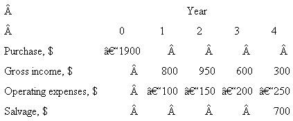 Utilize the CFAT series and AW value to determine whether the investment exceeded the MARR. After 4 years of use, Procter and Gamble has decided to replace capital equipment used on its Zest bath soap line. The equipment was MACRS-depreciated over a 3-year recovery period. After-tax MARR is 10% per year, and T e is 35% in the United States. The cash flow data is tabulated in $1000 units.  