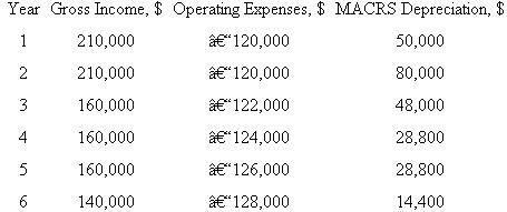 A Wal-Mart Distribution Center has put into service forklifts and conveyors purchased for $250,000. Use a spreadsheet to tabulate CFBT, CFAT, NOPAT, and i * before and after taxes for 6 years of ownership. The effective tax rate is 40%, and the estimated cash flow and depreciation amounts are shown. Salvage is expected to be zero.