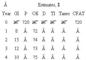 Complete the last four columns of the table below using an effective tax rate of 40% for an asset that has a first cost of $20,000 and a 3-year recovery period with no salvage value, using a) straight line depreciation and b) MACRS depreciation. All cash flows are in $1000 units.