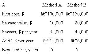 Elias wants to perform an after-tax evaluation of equivalent methods A and B to electrostatically remove airborne particulate matter from clean rooms used to package liquid pharmaceutical products. Using the information shown, MACRS depreciation with n = 3 years, a 5-year study period, after-tax MARR = 7% per year, and T e = 34% and a spreadsheet, he obtained the results AW A = $-2176 and AW B = $3545. Any tax effects when the equipment is salvaged were neglected. Thus, with MACRS depreciation, method B is the better method. Now, use classical SL depreciation with n = 5 years to evaluate the alternatives. Is the decision different from that reached using MACRS  