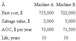 A corporation uses the following: before-tax MARR of 14% per year, after-tax MARR of 7% per year, and T e of 50%. Two new machines have the following estimates.   The machine is retained in use for a total of 10 years, then sold for the estimated salvage value. Select one machine under the following conditions: a) Before-tax PW analysis. b) After-tax PW analysis, using classical SL depreciation over the 10-year life. c) After-tax PW analysis, using MACRS depreciation with a 5-year recovery period.