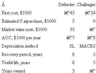 Perform a PW replacement study (hand and spreadsheet solutions, if instructed) from the information shown using an after-tax MARR = 12% per year, T e = 35%, and a study period of 4 years. (Assume that the assets will be salvaged at their original salvage estimates. Since no revenues are estimated, all taxes are negative and considered savings to the alternative.) All monetary values are in $1000 units.