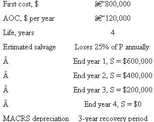 Apple Crisp Foods signed a contract some years ago for maintenance services on its fleet of trucks and cars. The contract is up for renewal now for a period of 1 year or 2 years only. The contract quote is $300,000 per year if taken for 1 year and $240,000 per year if taken for 2 years. The finance vice president wants to renew the contract for 2 years without further analysis, but the vice president for engineering believes it is more economical to perform the maintenance in-house. Since much of the fleet is aging and must be replaced in the near future, a fixed 3-year study period has been agreed upon. The estimates for the in-house (challenger) alternative are as follows:   The effective tax rate is 35%, and the after-tax MARR is 10% per year. Perform an after-tax AW analysis, and determine which vice president has the better economic strategy over the next 3 years.