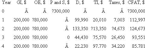 Cardenas and Moreno Engineering is evaluating a very large flood control program for several southern U.S. cities. One component is a 4-year project for a special-purpose transport ship-crane for use in building permanent storm surge protection against hurricanes on the New Orleans coastline. The estimates are P = $300,000, S = 0, and n = 3 years. MACRS depreciation with a 3-year recovery is indicated. Gross income and operating expenses are estimated at $200,000 and $80,000, respectively, for each of 4 years. The CFAT is shown below. Calculate the AW values of the CFAT and EVA series. They should have the same value. The after-tax MARR is 9.75% and T e = 35%.  