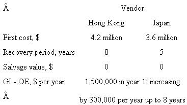 Triple Play Innovators Corporation (TPIC) plans to offer IPTV (Internet Protocol TV) service to North American customers starting soon. Perform an AW analysis of the EVA series for the two alternative suppliers available for the hardware and software. Let T e = 30% and after-tax MARR = 8%; use SL depreciation (neglect half-year convention and MACRS, for simplicity) and a study period of 8 years.