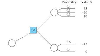 For the decision tree branch shown, determine the expected values of the two outcomes if decision D3 is already selected and the maximum outcome value is sought. (This decision branch is part of a larger tree.)  