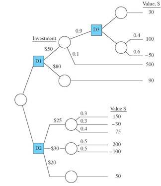 A large decision tree has an outcome branch detailed (next page). If decisions D1, D2, and D3 are all options in a 1-year period, find the decision path that maximizes the outcome value. There are specific investments necessary for decision nodes D1, D2, and D3, as indicated on each branch.