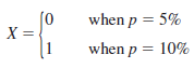 The percent price increase p on a variety of retail food prices over a 1-year period varied from 5% to 10% in all cases. Because of the distribution of p values, the assumed probability distribution for the next year is    where    For a continuous variable the cumulative distribution F ( X ) is the integral of f ( X ) over the same range of the variable. In this case    a) Graphically assign RNs to the cumulative distribution, and take a sample of size 30 for the variable. Transform the X values into interest rates. b) Calculate the average p value for the sample.