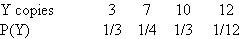A newsstand manager is tracking Y , the number of weekly magazines left on the shelf when the new edition is delivered. Data collected over a 30-week period are summarized by the following probability distribution. Plot the distribution and the estimates for expected value and 1 standard deviation on either side of E ( Y ) on the plot.