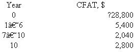 Carl, an engineering colleague, estimated net cash flow after taxes (CFAT) for the project he is working on. The additional CFAT of $2800 in year 10 is the salvage value of capital assets.   The PW value at the current MARR of 7% per year is    Carl believes the MARR will vary over a relatively narrow range, as will the CFAT, especially during the out years of 7 through 10. He is willing to accept the other estimates as certain. Use the following probability distribution assumptions for MARR and CFAT to perform a simulation-hand- or spreadsheet-based. MARR. Uniform distribution over the range 6% to 10%. CFAT, years 7 through 10. Uniform distribution over the range $1600 to $2400 for each year. Plot the resulting PW distribution. Should the plan be accepted using decision making under certainty Under risk