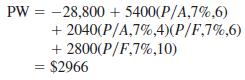 Carl, an engineering colleague, estimated net cash flow after taxes (CFAT) for the project he is working on. The additional CFAT of $2800 in year 10 is the salvage value of capital assets.   The PW value at the current MARR of 7% per year is    Carl believes the MARR will vary over a relatively narrow range, as will the CFAT, especially during the out years of 7 through 10. He is willing to accept the other estimates as certain. Use the following probability distribution assumptions for MARR and CFAT to perform a simulation-hand- or spreadsheet-based. MARR. Uniform distribution over the range 6% to 10%. CFAT, years 7 through 10. Uniform distribution over the range $1600 to $2400 for each year. Plot the resulting PW distribution. Should the plan be accepted using decision making under certainty Under risk