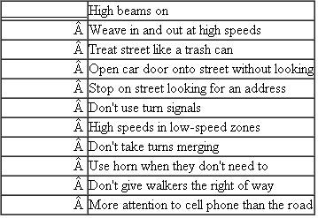 Prewriting and Scratch Outline Below are examples of how the different techniques could be used to develop II the topic Inconsiderate Drivers. Identify each technique by writing F (for free- writing), Q (for questioning), L (for listing), C (for clustering), or SO (for scratch outline) in the answer space.