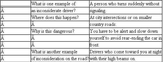 Prewriting and Scratch Outline Below are examples of how the different techniques could be used to develop II the topic Inconsiderate Drivers. Identify each technique by writing F (for free- writing), Q (for questioning), L (for listing), C (for clustering), or SO (for scratch outline) in the answer space.
