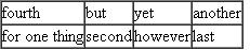 Fill in the blank with the appropriate addition or change-of-direction transitions from the list that follows. Use each transition once. Avoidance Tactics Getting down to studying for an exam or writing a paper is hard, and so it is tempting for students to use one of the following five avoidance tactics in order to put the work aside.___________, students may say to themselves, I can't do it. They adopt a defeatist attitude at the start and give up without a struggle. They could get help with their work by using such college services as tutoring programs and skill labs,_____________ they refuse even to try. A ____________ avoidance technique is to say, I'm too busy. Students may take on an extra job, become heavily involved in social activities, or allow family problems to become so time-consuming that they cannot concentrate on their studies. ____________ if college really matters to a student, he or she will make sure that there is enough time to do the required work. ___________ avoidance technique is expressed by the phrase I'm too tired. Typically, sleepiness occurs when it is time to study or go to class and then vanishes when the pressure of school is off. This sleepiness is a sign of work avoidance. A _________ excuse is to say, I'll do it later. Putting things off until the last minute is practically a guarantee of poor grades on tests and papers. When everything else-watching TV, calling a friend, or even cleaning the oven-seems more urgent than studying, a student may simply be escaping academic work. , some students avoid work by saying to themselves, I'm here and that's what counts. Some students live under the dangerous delusion that, since they possess a college ID, a parking sticker, and textbooks, the course work will somehow take care of itself. _______ once a student has a college ID, he or she has only just begun. Doing the necessary studying, writing, and reading will bring real results: good grades, genuine learning, and a sense of accomplishment.