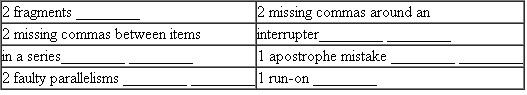 See if you can locate and correct the ten sentence-skills mistakes in the following passage. The mistakes are listed in the box below. As you locate each mistake, write the number of the word group containing that mistake. Use the spaces provided. Then (on separate paper) correct the mistakes. A Place of Fear 1 College is supposed to be a place of discovery. 2 But for some students can be a place of fear. 3 In the classroom for example many students are afraid of appearing dumb in front of their classmates or professors. 4 Such students often try to hide in class by sitting in the back of the room. 5 Avoiding eye contact with instructors. 6 Fear prevents them from raising their hands answering questions or being part of class discussions. 7 Fear also leads to problems outside the classroom. 8 Worried that their peers wont like them, many college students smoke or drinking heavily to blend in with the crowd. 9 They also try drugs or joining in hurtful pranks they may even practice unsafe sex out of fear. 10 Finally, students who get into trouble are often too scared to seek help in solving their problems.
