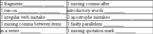 See if you can locate and correct the ten sentence-skills mistakes in the following passages. The mistakes are listed in the box below. As you locate each mistake, write the number of the word group containing that mistake. Use the spaces provided. Then (on separate paper) correct the mistakes. Fred's Funeral 1 Sometimes when Fred feels undervalued and depression, he likes to imagine his own funeral. 2 He pictures all the people who will be there. 3 He hears their hushed words sees their tears, and feels their grief. 4 He glows with warm sadness as the minister begins a eulogy by saying, Fred Grencher was no ordinary man... 5 As the minister talks on Freds eyes grow moist. 6 He laments his own passing and feels altogether appreciated and wonderful. Feeding Time 7 Recently I was at the cat house in the zoo. 8 Right before feeding time. 9 The tigers and lions were lying about on benches and little stands. 10 Basking in the late-afternoon sun. 11 They seemed tame and harmless. 12 But when the meat was brung in, a remarkable change occurred. 13 All the cats got up and moved toward the food. 14 I was suddenly aware of the rippling muscles' of their bodies and their large claws and teeth. 15 They seemed three times bigger, I could feel their power.
