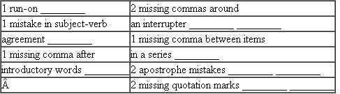 See if you can locate and correct the ten sentence-skills mistakes in the following passage. The mistakes are listed in the box below. As you locate each mistake, write the number of the word group containing that mistake. Use the spaces provided. Then (on separate paper) correct the mistakes. Walking Billboards 1 Many Americans have turned into driving, walking billboards. 2 As much as we all claim to hate commercials on television we dont seem to have any qualms about turning ourselves into commercials. 3 Our car bumpers for example advertise lake resorts underground caverns, and amusement parks. 4 Also, we wear clothes marked with other peoples initials and slogans. 5 Our fascination with the names of designers show up on the backs of our sneakers, the breast pockets of our shirts, and the right rear pockets of our blue jeans. 6 And we wear T-shirts filled with all kinds of advertising messages. 7 For instance, people are willing to wear shirts that read, Dillon Construction, Nike, or even I Got Crabs at Ed's Seafood Palace. 8 In conclusion, we say we hate commercials, we actually pay people for the right to advertise their products.