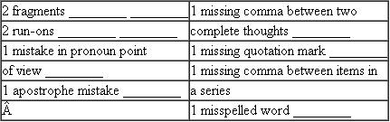 See if you can locate and correct the ten sentence-skills mistakes in the following passage. The mistakes are listed in the box below. As you locate each mistake, write the number of the word group containing that mistake. Use the spaces provided. Then (on separate paper) correct the mistakes. My Ideal Date 1 Here are the ingredients for my ideal date, first of all, I would want to look as stunning as possible. 2 I would be dressed in a black velvet jumpsuit. 3 That would fit me like a layer of paint. 4 My accessories would include a pair of red satin spike heels a diamond hair clip, and a full-length black mink coat. 5 My boyfriend, Tony, would wear a sharply tailored black tuxedo, a white silk shirt, and a red bow tie. 6 The tux would emphasize Tony's broad shoulders and narrow waist, and you would see his chest muscles under the smooth shirt fabric. 7 Tony would pull up to my house in a long, shiney limousine, then the driver would take us to the most exclusive and glittery nightclub in Manhattan. 8 All eyes would be on us as we entered and photographers would rush up to take our picture for People magazine. 9 As we danced on the lighted floor of the club, everyone would step aside to watch us perform our moves. 10 After several bottles of champagne, Tony and I would head to the observation deck of the Empire State Building. 11 As we gazed out over the light's of the city, Tony would hand me a small velvet box containing a fifty-carat ruby engagement ring. 12 And ask me to marry him. 13 I would thank Tony for a lovely evening and tell him gently, Tony, I don't plan to marry until I'm thirty.
