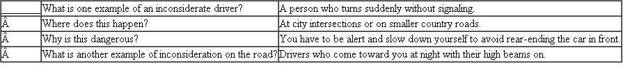 Below are examples of how the different techniques could be used to develop the topic Inconsiderate Drivers. Identify each technique by writing F (for free- writing), Q (for questioning), L (for listing), C (for clustering), or SO (for scratch outline) in the answer space.