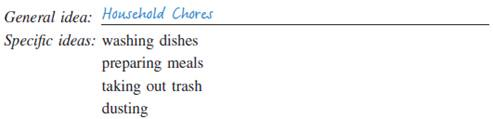 I n the following items, the specific ideas are given but the general ideas are unstated. Fill in each blank with a general heading that accurately describes the list provided. EXAMPLE