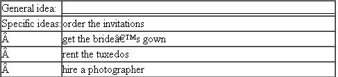I n the following items, the specific ideas are given but the general ideas are unstated. Fill in each blank with a general heading that accurately describes the list provided. EXAMPLE