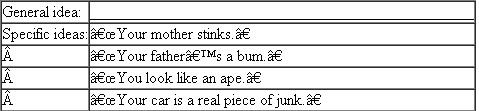 I n the following items, the specific ideas are given but the general ideas are unstated. Fill in each blank with a general heading that accurately describes the list provided. EXAMPLE
