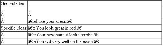 I n the following items, the specific ideas are given but the general ideas are unstated. Fill in each blank with a general heading that accurately describes the list provided. EXAMPLE       