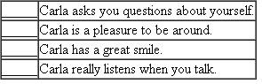 In the following groups, one statement is the general point and the other statements are specific support for the point. Identify each point with a P and each statement of support with an S. EXAMPLE EXPLANATION The point-that the writer's college is easy for the writer to get to-is strongly supported by the three specific details stated.
