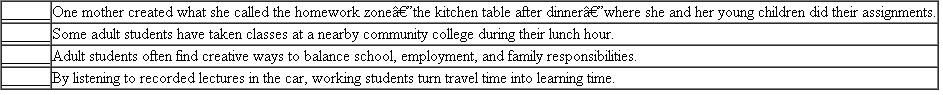 In the following groups, one statement is the general point and the other statements are specific support for the point. Identify each point with a P and each statement of support with an S. EXAMPLE                 EXPLANATION The point-that the writer's college is easy for the writer to get to-is strongly supported by the three specific details stated.   