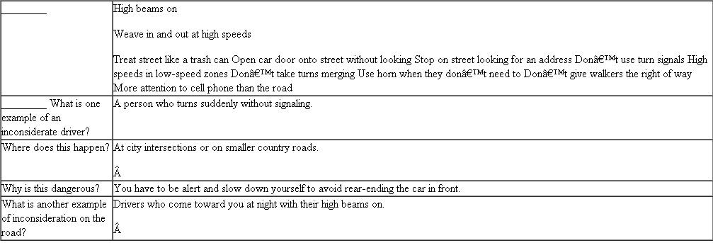 Below are examples of how the five prewriting techniques could be used to develop the topic Inconsiderate Drivers. Identify each technique by writing F (for free- writing), Q (for questioning), L (for listing), C (for clustering), or SO (for the scratch outline) in the answer space.   ______Some people are inconsiderate drivers. 1. In city: a. Stop in middle of street b. Turn without signaling 2. On highway: a. Leave high beams on b. Stay in passing lane c. Cheat during a merge 3. Both in city and on highway: a. Throw trash out of window b. Pay more attention to cell phone than to road   _____ I was driving home last night after class and had three people try to blind me by coming at me with their high beams on. I had to zap them all with my high beams. Rude drivers make me crazy. The worst are the ones that use the road as a trash can. People who throw butts and cups and hamburger wrappings and other stuff out the car windows should be tossed into a trash dumpster. If word got around that this was the punishment maybe they would wise up. Other drivers do dumb things as well. I hate the person who will just stop in the middle of the street and try to figure out directions or look for a house address. Why don't they pull over to the side of the street That hardly seems like too much to ask. Instead, they stop all traffic while doing their own thing. Then there are the people who keep what they want to do a secret. They're not going to tell you they plan to make a right- or left-hand turn. You've got to figure it out yourself when they suddenly slow down in front of you. Then there are all the people on their cell phones yakking away and not paying attention to their driving.<div style=padding-top: 35px> 