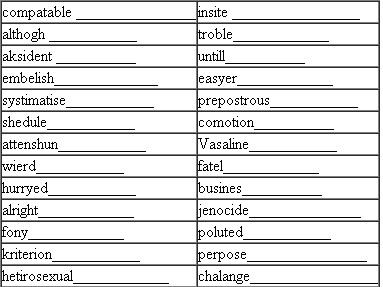 Use your dictionary to correct the spelling of the following words: Spelling The first bit of information, in the boldface (heavy-type) entry itself, is the spelling of murder. You probably already know the spelling of murder, but if you didn't, you could find it by pronouncing the syllables in the word carefully and then looking it up in the dictionary.
