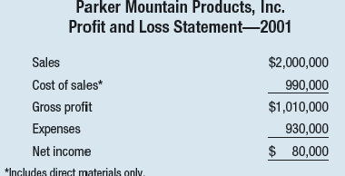 PARKER MOUNTAIN PRODUCTS, INC. COMPANY HISTORY The New England region of the United States includes a beautiful coastal stretch that extends from Maine to Rhode Island, through the states of New Hampshire, Massachusetts, and Connecticut. The area is famous for its summer tourism, which includes beaches, quaint villages and towns, restaurants, shops, historic sites and landmarks, and lobsters. Tens of thousands of people from around the world vacation in the area each year, especially during the summer season, which extends from Memorial Day to Labor Day. Shortly after World War II, Ernest Parker returned to his hometown of Rochester, New Hampshire, and built a small factory that produces low-end glass and ceramic regional souvenirs. These products include wine glasses, general glassware, ceramic cups and bowls, and small platters. Each of these is decorated with a variety of painted images and words related to the specific coastal tourist towns and markets, that is, pictures of lobsters, seagulls, ocean waves, famous towns, and famous sites. Ernest has provided steady employment for 35 production and support staff. The business has grown at a rate of about 5 percent per year (in sales). The most recent profit and loss statement is shown:   The entire production is sold through a small number of manufacturer's reps, wholesalers, and brokers. While the opportunity was always there to sell direct, Ernest chose to focus all his efforts on the production side of the business, allowing others to market, sell, and distribute the products to retail shops, hotels, and other vendors. The industry average or norm for profits is between 5 and 7 percent (net income to sales). Chris and Ben are anxious to improve efficiency on the production side and to develop a variety of direct niche markets to complement their wholesale distribution on the marketing and sales side. The opportunity to add, drop, or shift the product mix, and to increase production and sales exists. In order to properly analyze and act on this, they have asked their bookkeeper to provide more specific production and cost data. This information is presented below:   The total variable costs of $800,000 are assigned or charged to each product line based on the number of units produced. Total fixed costs for the factory are $80,000; selling and administrative costs for the total company are $50,000. Chris and Ben have determined that the factory is now at 85 percent of capacity. They are certain that production can be increased without incurring any extra expense beyond direct materials. They also know that the selling price could be increased by 15 percent as a result of a direct sales program. Their only uncertainty or fear is in disrupting the long-standing relationships that exist with the various manufacturers' reps, wholesalers, and brokers who have been able to sell all of the company's production for many years. They are afraid of biting the hand that feeds them by selling to an end user who currently buys from one of their own distributors. What specific goals and standards of performance would you recommend for the new managers What control process or audit system would you include for follow-up purposes<div style=padding-top: 35px> 