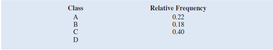A partial relative frequency distribution is given.     a. What is the relative frequency of class D  b. The total sample size is 200. What is the frequency of class D  c. Show the frequency distribution. d. Show the percent frequency distribution