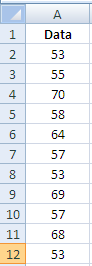 Consider the data in Excel as shown below:    To calculate the mean in Excel, use function    as shown below:    To calculate the median in Excel, use function    as shown below:    Mode is that value which occurs most frequently in the given data. To calculate the mode in Excel, use function    as shown below:    Hence, for the given data, the respective mean, median and mode is    .