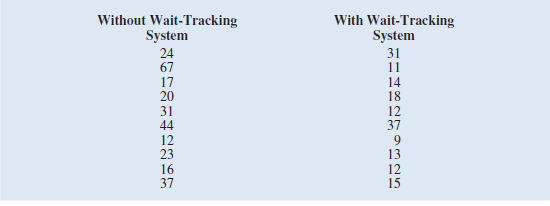 Suppose that the average waiting time for a patient at a physician's office is just over 29 minutes. To address the issue of long patient wait times, some physician's offices are using wait-tracking systems to notify patients of expected wait times. Patients can adjust their arrival times based on this information and spend less time in waiting rooms. The following data show wait times (in minutes) for a sample of patients at offices that do not have a waittracking system and wait times for a sample of patients at offices with such systems.     a. What are the mean and median patient wait times for offices with a wait-tracking system What are the mean and median patient wait times for offices without a wait-tracking system  b. What are the variance and standard deviation of patient wait times for offices with a wait-tracking system What are the variance and standard deviation of patient wait times for visits to offices without a wait tracking system  c. Create a box plot for patient wait times for offices without a wait-tracking system. d. Create a box plot for patient wait times for offices with a wait-tracking system. e. Do offices with a wait-tracking system have shorter patient wait times than offices without a wait-tracking system Explain.