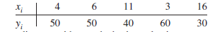 Five observations taken for two variables follow.     a. Develop a scatter diagram with x on the horizontal axis. b. What does the scatter diagram developed in part a indicate about the relationship between the two variables  c. Compute and interpret the sample covariance. d. Compute and interpret the sample correlation coefficient.