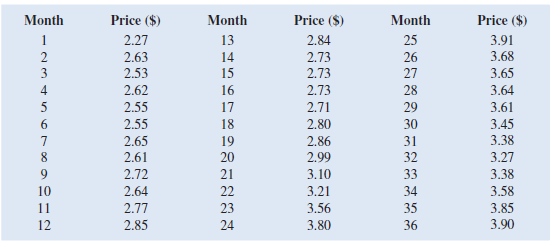 The following table contains time series data for regular gasoline prices in the United States for 36 consecutive months:     a. Create a line chart for these time series data. What interpretations can you make about the average price per gallon of conventional regular gasoline over these 36 months  b. Fit a linear trendline to the data. What does the trendline indicate about the price of gasoline over these 36 months