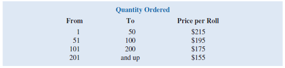 Richardson Ski Racing (RSR) sells equipment needed for downhill ski racing. One of RSR's products is fencing used on downhill courses. The fence product comes in 150-foot rolls and sells for $215 per roll. However, RSR offers quantity discounts. The following table shows the price per roll depending on order size: The file RSR contains 172 orders that have arrived for the coming six weeks.     a. Use the VLOOKUP function with the preceding pricing table to determine the total revenue from these orders. b. Use the COUNTIF function to determine the number of orders in each price bin.