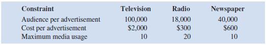 The Westchester Chamber of Commerce periodically sponsors public service seminars and programs. Currently, promotional plans are under way for this year's program. Advertising alternatives include television, radio, and newspaper. Audience estimates, costs, and maximum media usage limitations are as shown:     To ensure a balanced use of advertising media, radio advertisements must not exceed 50 percent of the total number of advertisements authorized. In addition, television should account for at least 10 percent of the total number of advertisements authorized. a. If the promotional budget is limited to $18,200, how many commercial messages should be run on each medium to maximize total audience contact What is the allocation of the budget among the three media, and what is the total audience reached  b. By how much would audience contact increase if an extra $100 were allocated to the promotional budget